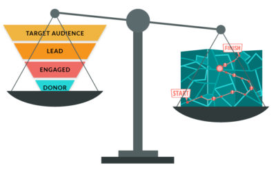 The Donor Funnel Vs. Donor Journey